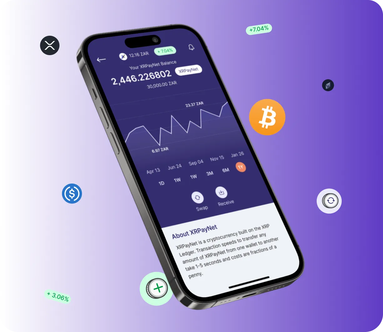 Activos Chainzol - O que é o Activos Chainzol?